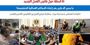 10 أسئلة وإجاباتها حول قانون العمل الجديد 2025.. برلمانى