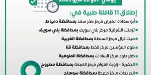«الصحة»: إطلاق قوافل طبية تشمل تخصصات مختلفة بعدة محافظات حتى 31 مايو الجاري - تكنو بلس
