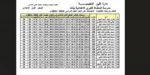 ظهرت
      الآن..
      نتيجة
      الصفين
      الأول
      والثانى
      الإعدادي
      2025
      بالأسماء - تكنو بلس