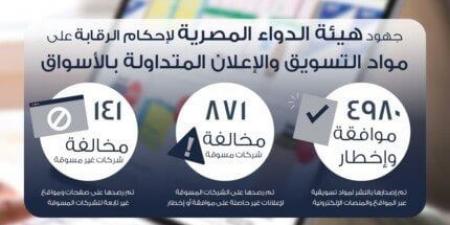 هيئة
      الدواء
      المصرية
      تشترط
      حصول
      الشركات
      على
      إذن
      بنشر
      إعلانات
      المستحضرات
      الطبية - تكنو بلس