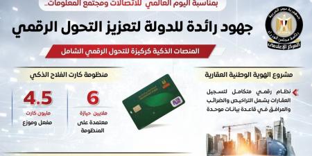 مجلس الوزراء يستعرض جهود الدولة في دعم التحول الرقمي.. إنفوجراف - تكنو بلس