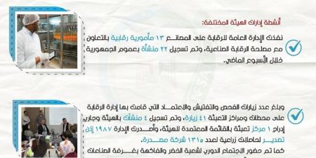 سلامة الغذاء: 270 ألف طن صادرات غذائية وأمريكا والسودان أكبر الأسواق المستقبلة - تكنو بلس