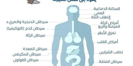 رؤيا
      الإخباري
      |
      الأردن
      يطلق
      حملة
      توعوية
      للحد
      من
      أضرار
      التدخين
      وتعزيز
      الوقاية-القناص
      الاخباري - تكنو بلس