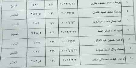 اعرف
      نتيجتك
      حالا..
      ظهور
      نتيجة
      الصفين
      الخامس
      والسادس
      الإبتدائي
      بالأسم - تكنو بلس