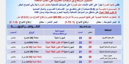 بسبب
      هذه
      الظاهرة..
      بيان
      عاجل
      من
      الأرصاد
      بشأن
      حالة
      الطقس
      اليوم
      السبت
      7
      يونيو
      2025 - تكنو بلس