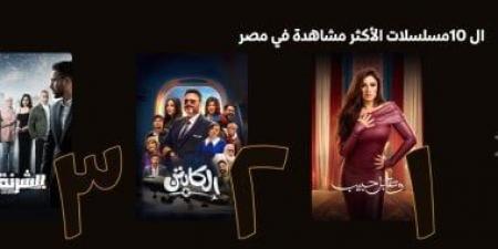 لمدة
10
أيام..
وتقابل
حبيب
يحافظ
على
صدارة
المشاهدات
على
منصة
watch
it - تكنو بلس
