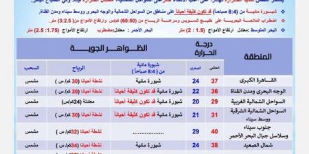 "الأرصاد"
      تحذر
      من
      طقس
      شديد
      الحرارة
      اليوم
      وشبورة
      مائية
      كثيفة
      على
      بعض
      الطرق - تكنو بلس