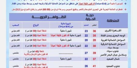 العظمى
      بالقاهرة
      36°
      وأسوان
      43°..
      الأرصاد
      تكشف
      حالة
      الطقس
      اليوم
      الأحد
      15
      يونيو
      2025 - تكنو بلس