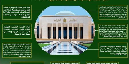 قبل مناقشته بالبرلمان.. تعرف على مشروع قانون الإيجار القديم بشكله الجديد - تكنو بلس