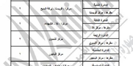 تفاصيل دوائر النظام الفردى لانتخابات 2025 بمحافظة المنوفية وفقا للقانون