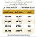 تعرف
      على
      التسعيرة
      الجديدة
      لشراء
      ذهب
      عيار
      21
      و
      24
      لليوم
      السبت - تكنو بلس