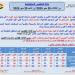 ماهي
      حالة
      الطقس
      في
      مصر
      الأسبوع
      المقبل؟..
      الأرصاد
      تُجيب - تكنو بلس