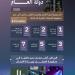 دولة العام.. المملكة الأولى عالميًّا في نمو الابتكار والشركات التقنية - تكنو بلس