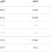 سعر
الشيكل
الإسرائيلي
مقابل
اليورو
اليوم
السبت
7
يونيو
2025 - تكنو بلس