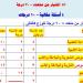 توزيع
درجات
اللغة
العربية
لـ
الثانوية
العامة..
20
درجة
في
النحو
و18
في
القراءة - تكنو بلس