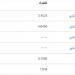 سعر
الشيكل
الإسرائيلي
مقابل
الدولار
اليوم
السبت
21
يونيو
2025 - تكنو بلس