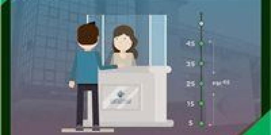 5
      خطوات
      يجب
      اتباعها
      عند
      توقفك
      عن
      مزاولة
      النشاط
      التجاري..
      تعرف
      عليها - تكنو بلس