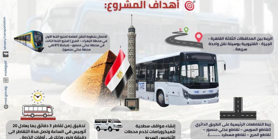 مع
اقتراب
التشغيل..
أبرز
محطات
المرحلة
الأولى
من
مشروع
أتوبيس
BRT - تكنو بلس