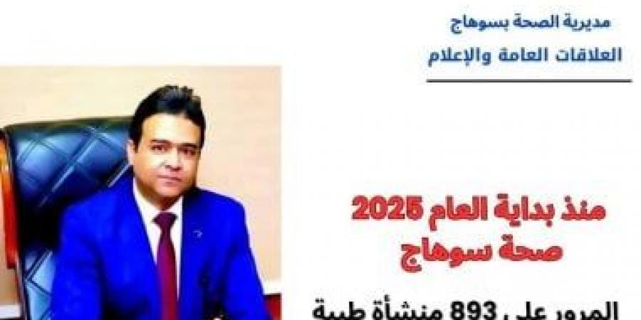 صحة سوهاج: المرور على 893 منشأة طبية خاصة وإصدار 179 قرار غلق