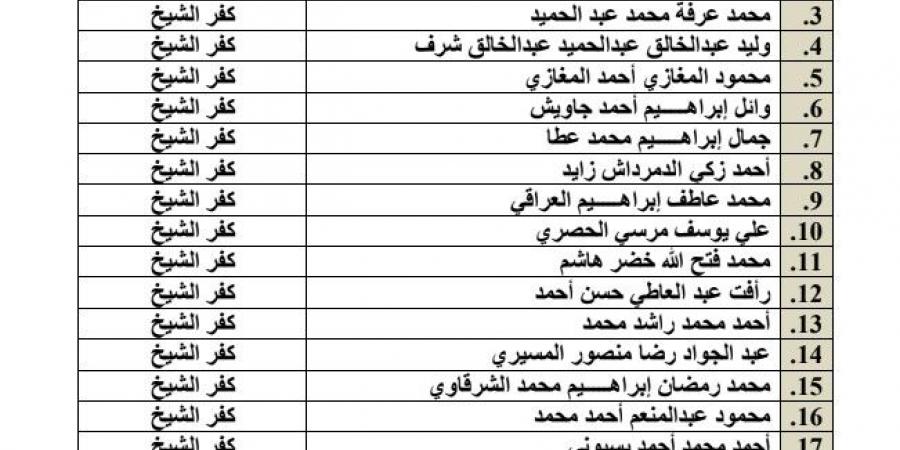 الأوقاف
      تعلن
      موعد
      الاختبار
      الشفوي
      لـ20
      إمامًا
      من
      كفر
      الشيخ
      للعمل
      بالخارج - تكنو بلس