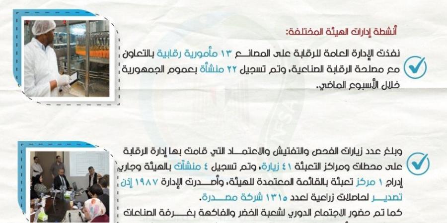 سلامة الغذاء: 270 ألف طن صادرات غذائية وأمريكا والسودان أكبر الأسواق المستقبلة - تكنو بلس