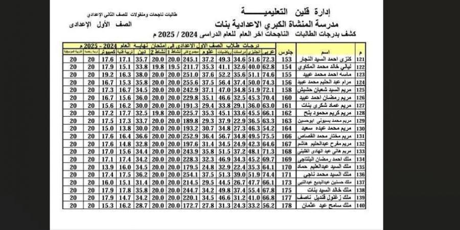 ظهرت
      الآن..
      نتيجة
      الصفين
      الأول
      والثانى
      الإعدادي
      2025
      بالأسماء - تكنو بلس