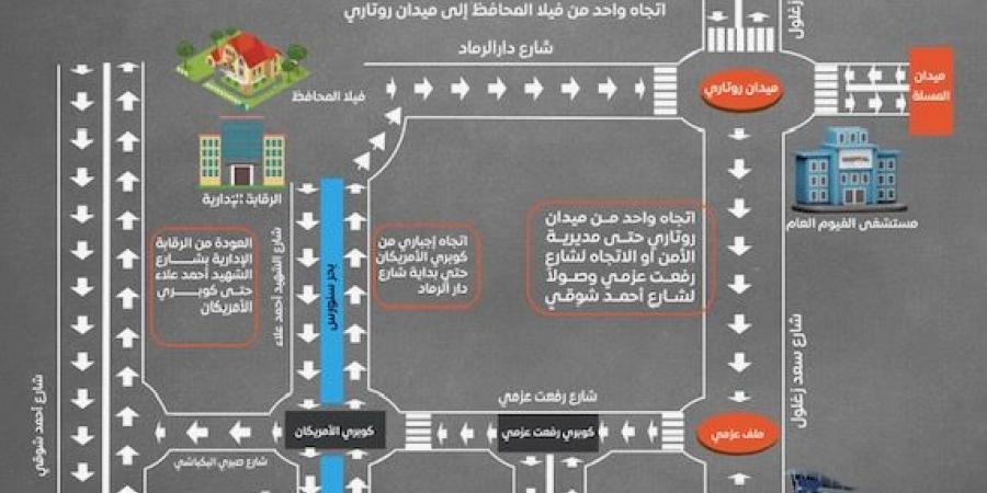 بدء
تطبيق
المحاور
المرورية
الجديدة
بمدينة
الفيوم - تكنو بلس