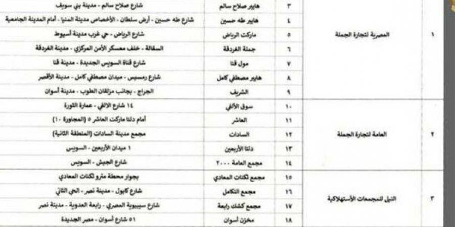شوادر
      أضاحي
      وزارة
      التموين..
      أماكن
      بيع
      الخراف
      والأبقار
      الحية - تكنو بلس