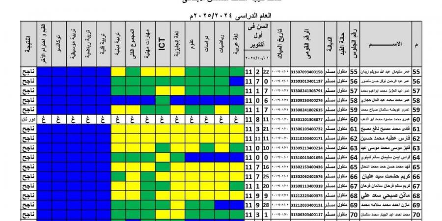 مبروووووووووك
      |
      ظهور
      نتيجة
      الصف
      السادس
      الإبتدائي
      2025
      فى
      جميع
      المحافظات..
      رابط
      الحصول
      عليها - تكنو بلس