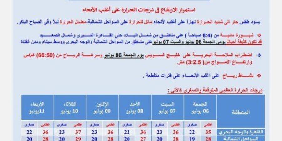 حالة
      الطقس
      في
      أيام
      عيد
      الأضحى..
      الأرصاد
      تحذر
      من
      ارتفاع
      درجات
      الحرارة - تكنو بلس