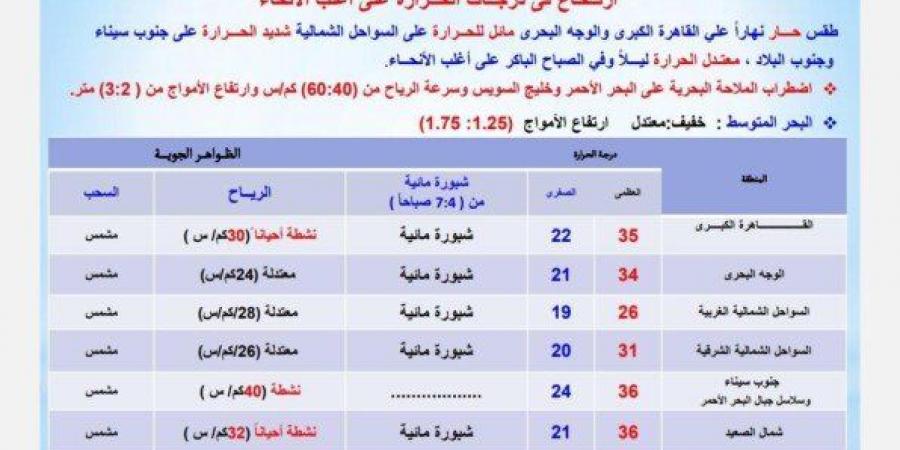 طقس
      يوم
      عرفة..
      الأرصاد
      تكشف
      تفاصيل
      حالة
      الطقس
      اليوم
      الخميس
      5
      يونيو
      2025 - تكنو بلس