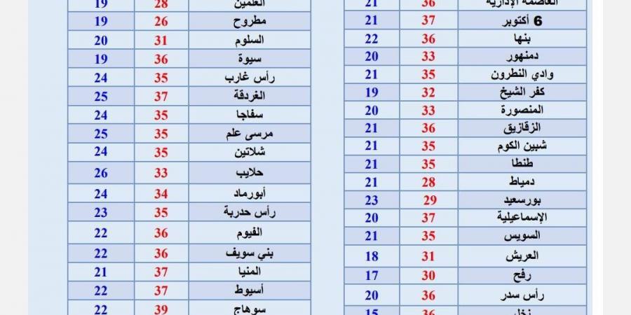 للمسافرين
      خلال
      العيد..
      شبورة
      مائية
      كثيفة
      على
      الطرق
      الزراعية
      والسريعة - تكنو بلس