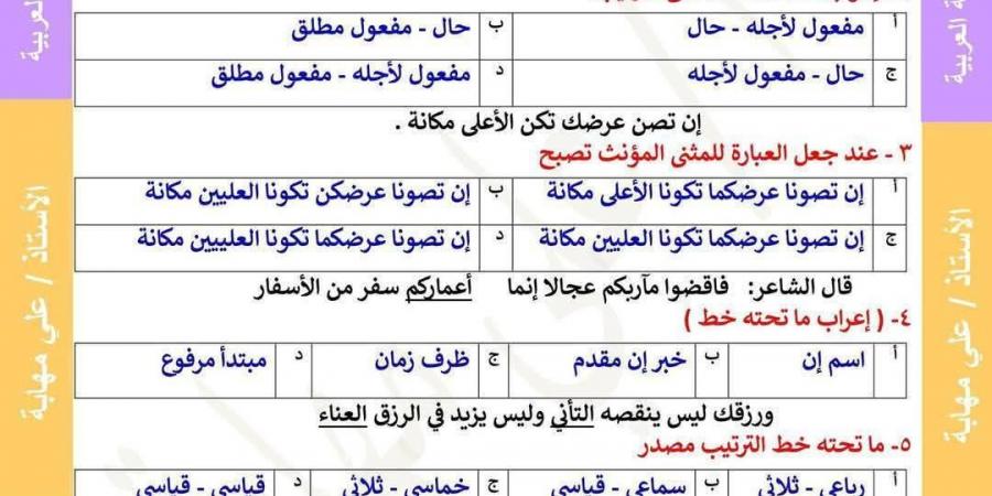 نموذج
      اللغة
      العربية
      للثانوية
      العامة
      2025..
      لن
      يخرج
      عنه
      الامتحان
      أسئلة
      متوقعة
      بنسبة
      99% - تكنو بلس