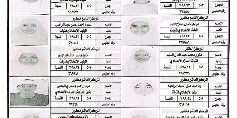 منطقة سوهاج الأزهرية تعلن أسماء أوائل الشهادة الإعدادية