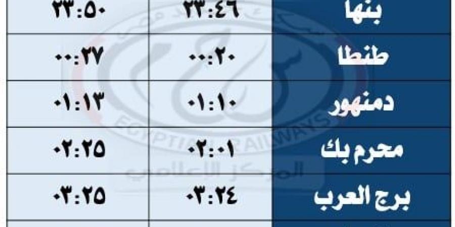 السبت المقبل .. السكة الحديد تبدأ تشغيل القطارات المكيفة و"النوم" بين القاهرة ومرسى مطروح - تكنو بلس