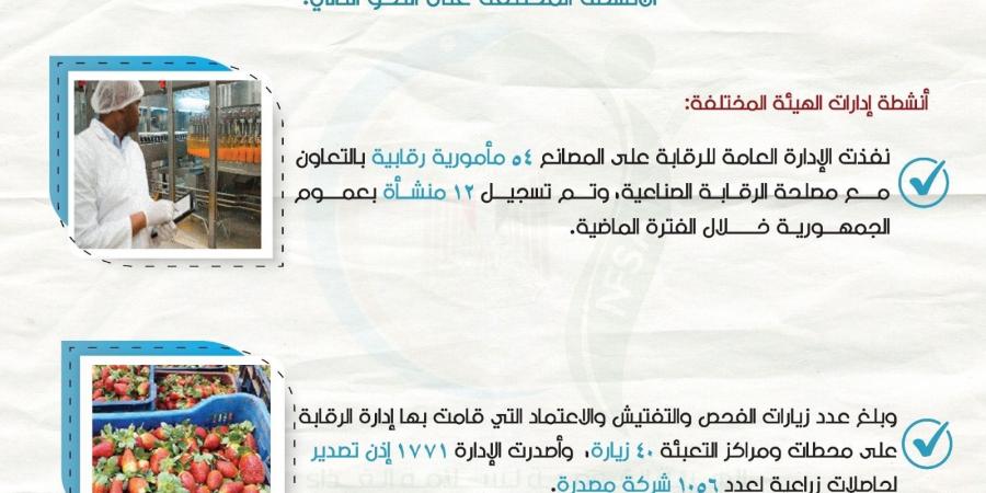 حملات
تفتيشية
مكثفة
لفروع
الهيئة
على
المنشآت
الغذائية - تكنو بلس