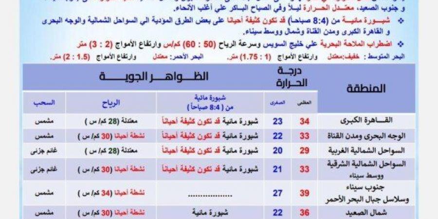 بسبب
      هذه
      الظاهرة..
      بيان
      عاجل
      من
      الأرصاد
      بشأن
      حالة
      الطقس
      اليوم
      الخميس
      19-6-2025 - تكنو بلس